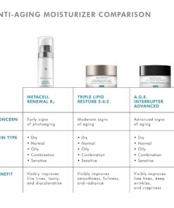 SkinCeuticals Metacell Renewal B3