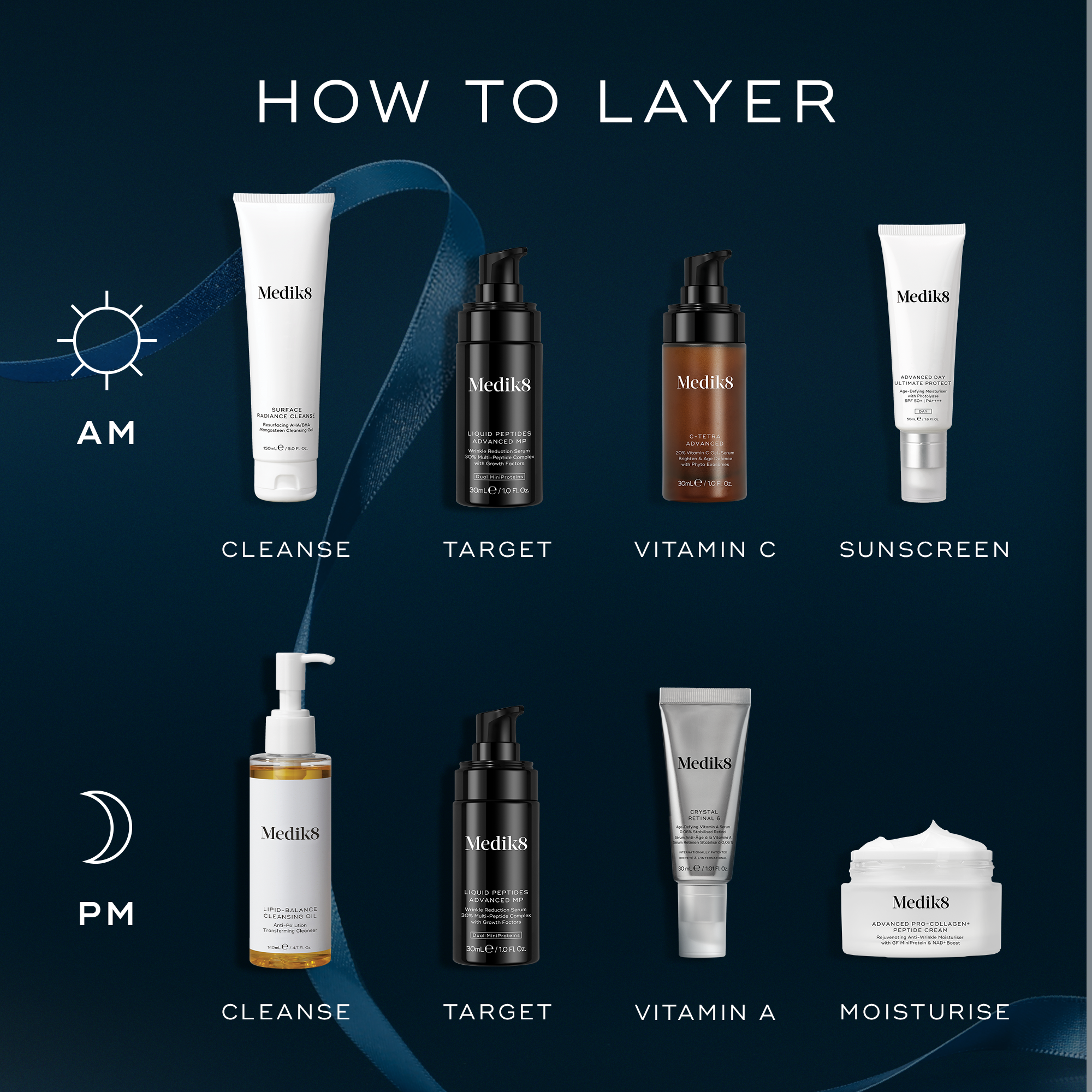 Age-Defying Essentials Medik8 - Image 4